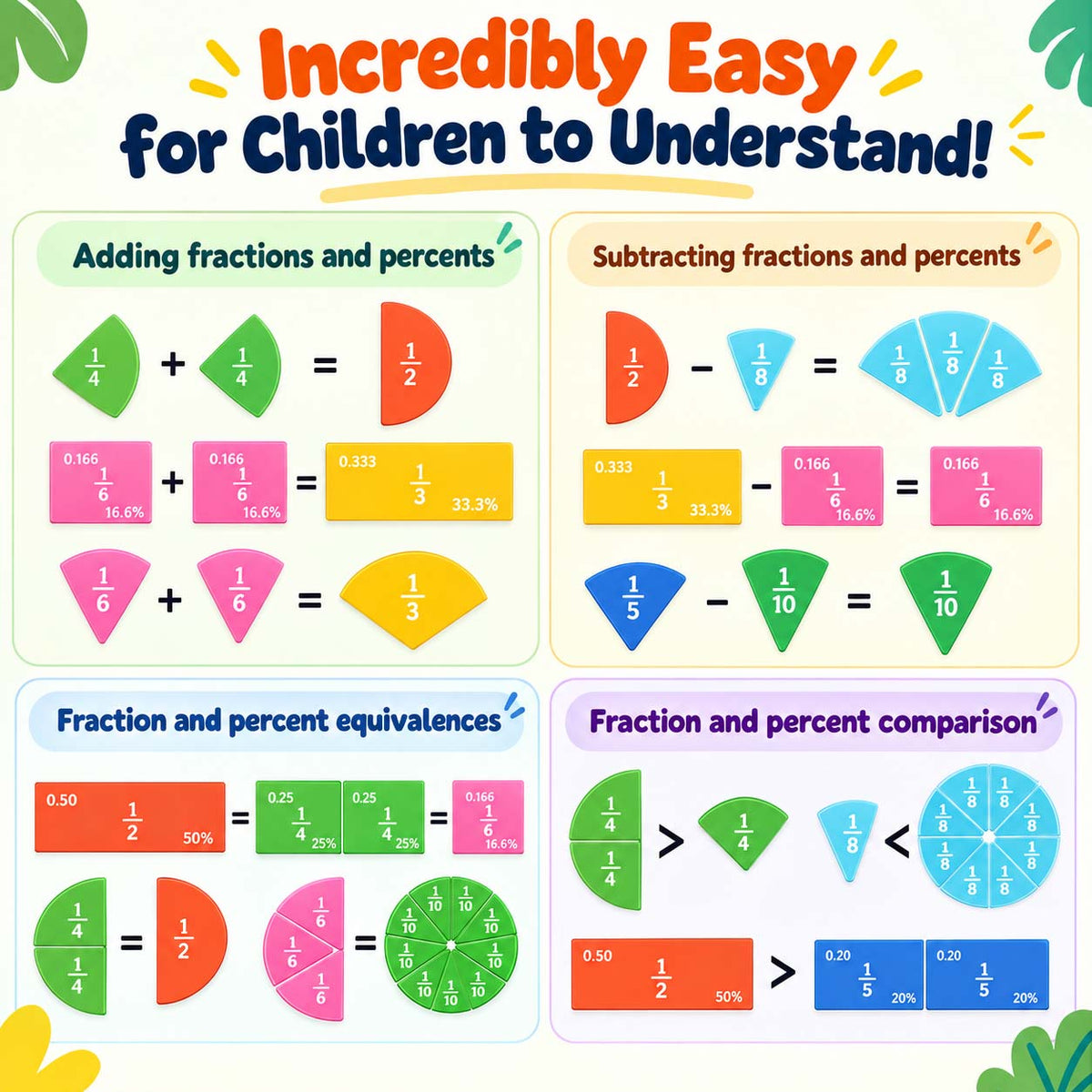 Math Magnets Educational Fraction Set